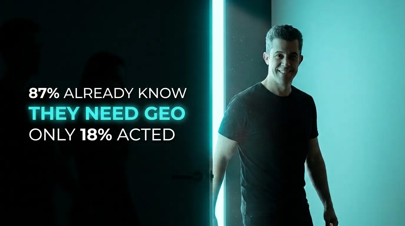 87% of Companies Know They Need GEO. Only 18% Did Something About It