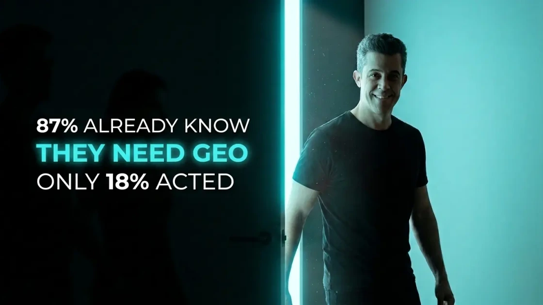 87% of Companies Know They Need GEO. Only 18% Did Something About It