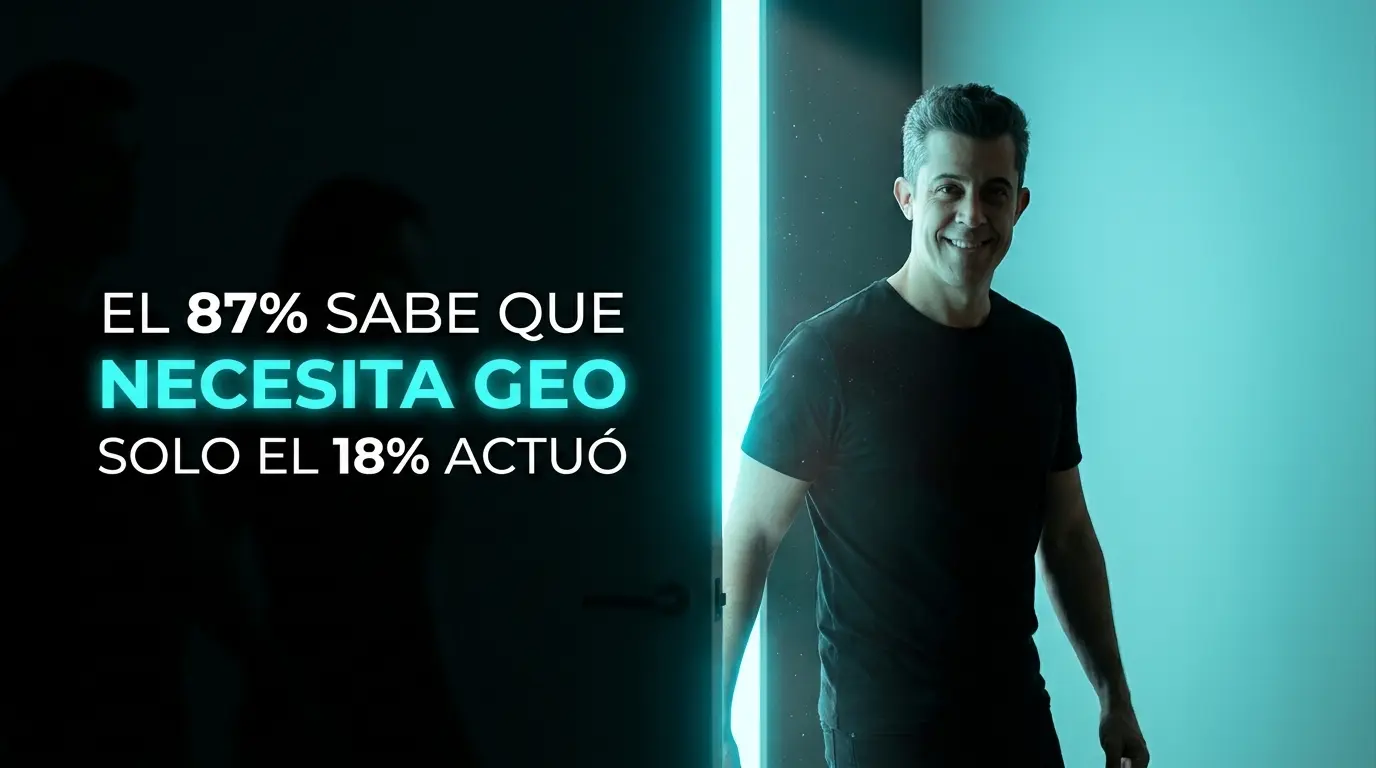 El 87% de las Empresas Sabe que Necesita GEO. Solo el 18% Hizo Algo al Respecto