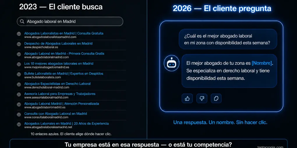 Qué es GEO — y por qué el SEO ya no es suficiente en 2026